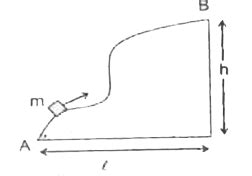 A particle of mass m is pulled along an arbitrary curved surface ...