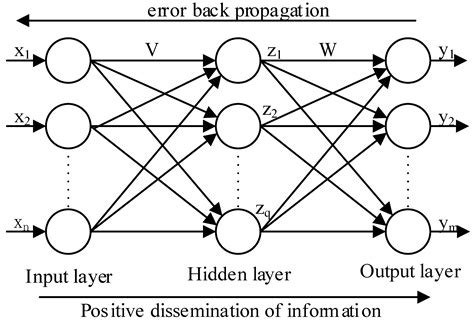 A Design of FPGA-Based Neural Network PID Controller for Motion Control ...