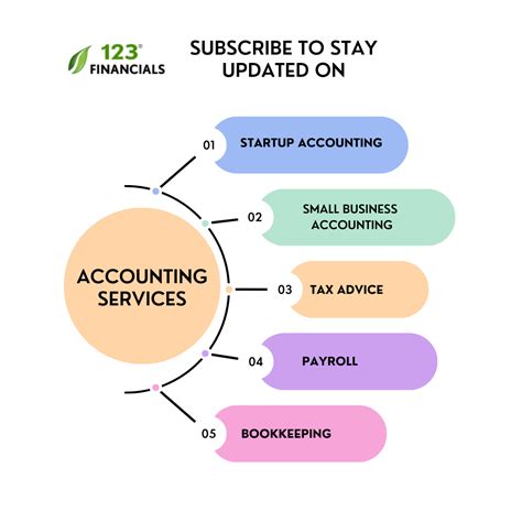 Image result for Accounting Software Implementation Checklist