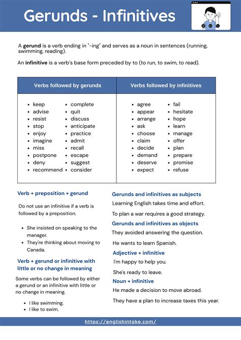 Gerunds And Gerund Phrases