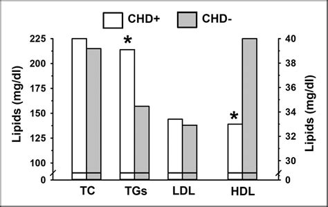 LDLコレステロール値よりHDL,中性脂肪値が重要 - 伊藤内科医院