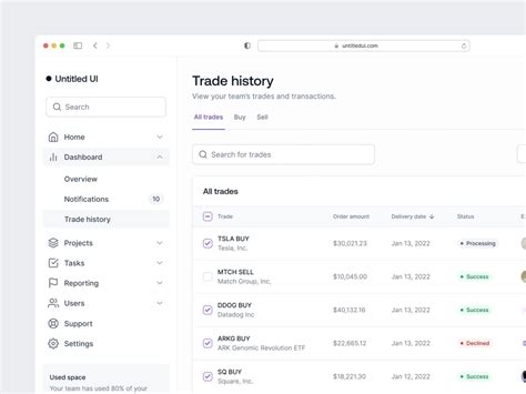 Trade History 的图像结果