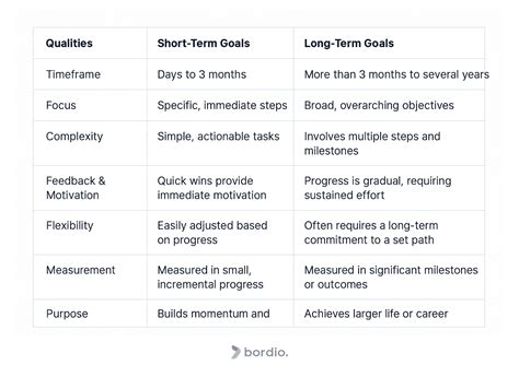Short-Term Goals To Try In 2026 - Bordio