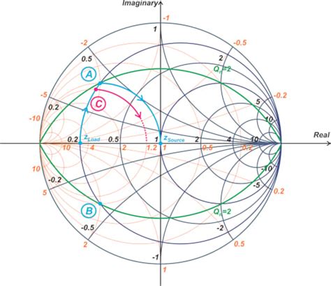 Image result for T Network Matching Smith Chart