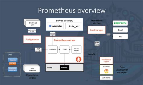 Image result for Prometheus Tool