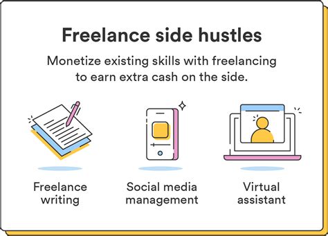 Freelance Writer Side Hustle