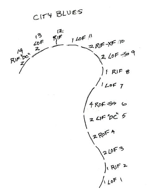 Tutorial Lobe 的图像结果