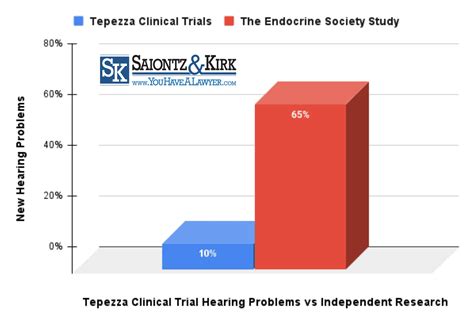 Tepezza Lawsuit - Tepezza Hearing Loss and Tinnitus Lawyers