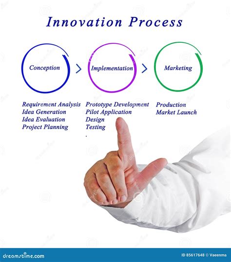 Process Innovation Example 的图像结果