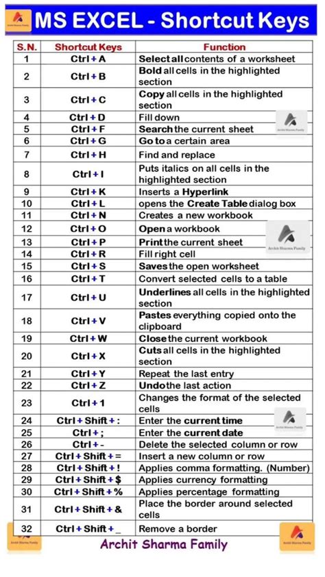 Shortcut Keys 的图像结果