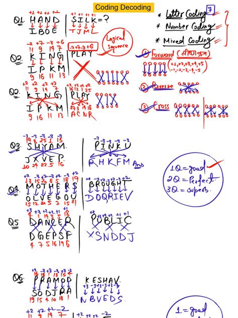 Coding/Decoding Class 的图像结果