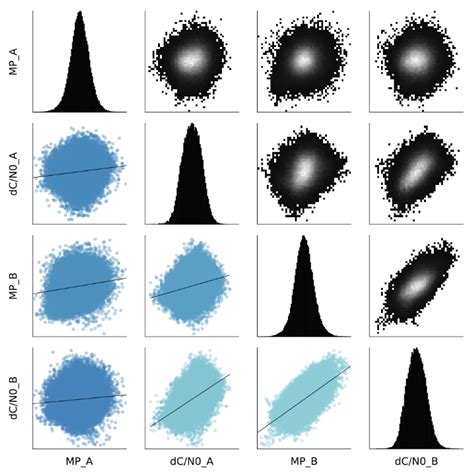 Multipath Characterization of GNSS Ground Stations Using RINEX ...