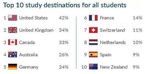 瑞士硕士申请攻略：瑞士留学后的就业前景如何？