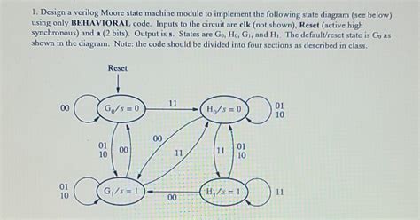 Image result for SystemVerilog State Machine