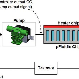Image result for Control Loop Block Diagram Examples