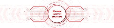 China Internet Design 的图像结果