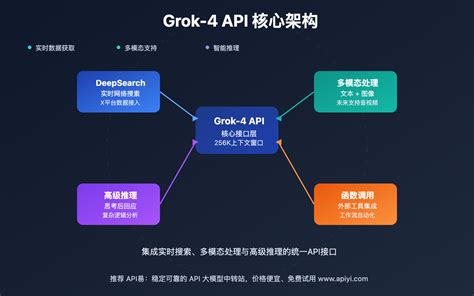 Grok Python 的图像结果