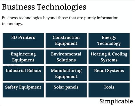 Simple Technology Examples 的图像结果