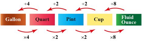 Image result for Capacity Unit