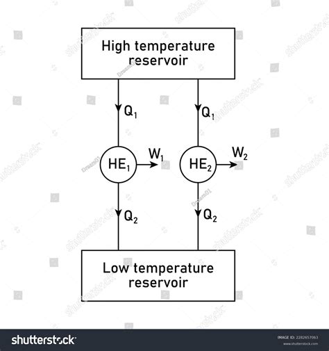 Heat Engine Working Principle 的图像结果
