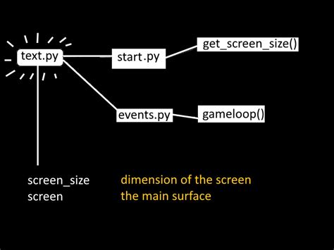 How to Run Pygame in Python 的图像结果