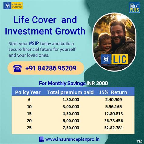 LIC Index Plus Plan 837 | Overview & Benefits