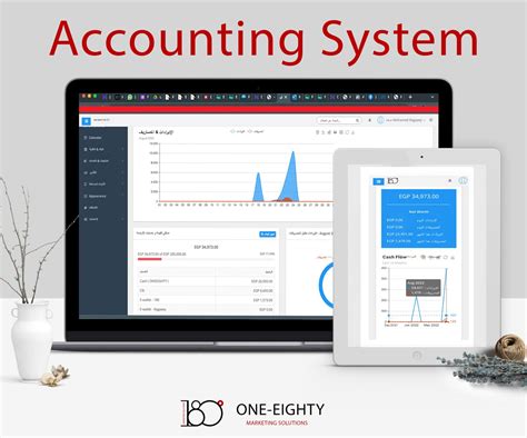 Accounting System 的图像结果