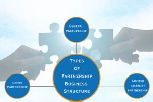 General Partnership Structure 的图像结果
