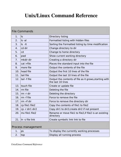 Image result for Unix Commands List
