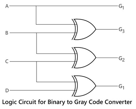 Image result for Gray Code to Binary Conversion Method