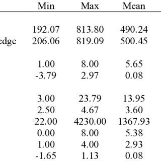 Image result for Continuous Variable