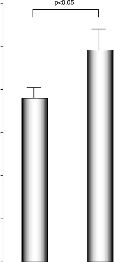 Image result for Lung Diffusing Capacity Diffusion Coefficient