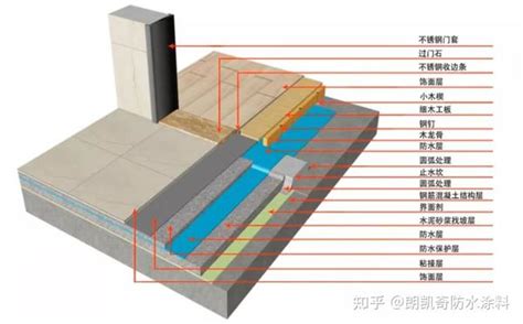 最详细的卫生间防水施工流程_上海金烁防水堵漏工程有限公司