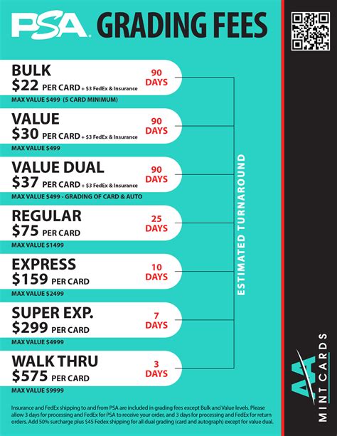 PSA Grading Cost 的图像结果