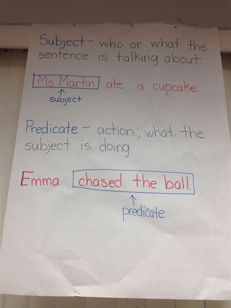 Image result for Subject Predicate Anchor Chart