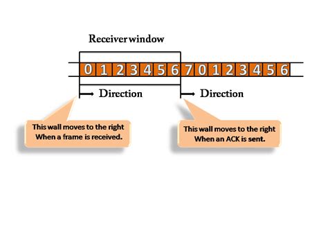 Image result for Data Link Tutorial