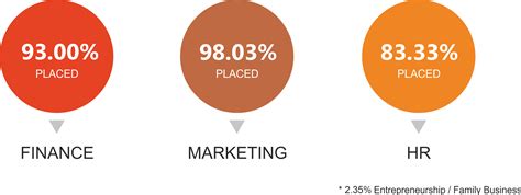 Institute of Management & Information Science, Bhubaneswar
