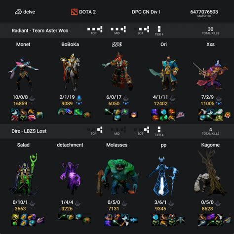 Play Initial DPC 的图像结果