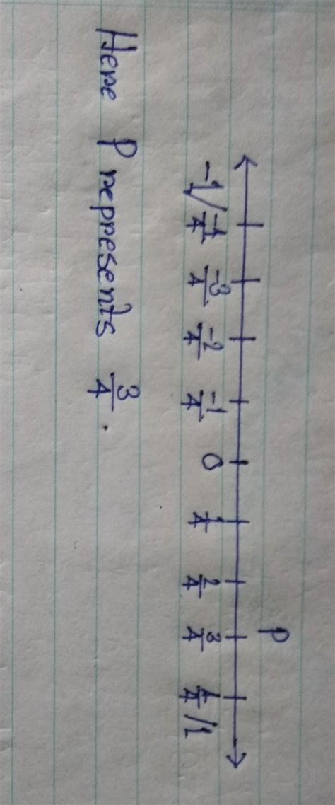2. Represent the rational numbers on number line. (1) 3/4 - Brainly.in