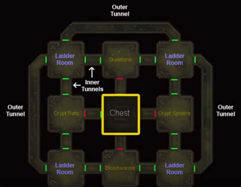 Low Level Barrows Guide OSRS 的图像结果