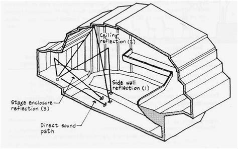 Image result for AP Computer Science Java Quick Reference Guide