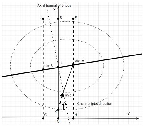 Algorithm of Ship–Bridge Collision Risk Considering Ship’s Dimension