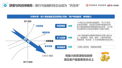 2020年中国小微企业经营融资现状及未来发展前景预测分析[图]_智研咨询