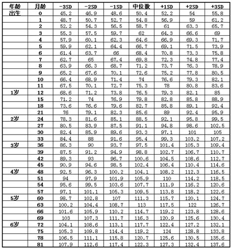 宝宝身高体重标准表_2017儿童身高体重对照表 - 随意优惠券