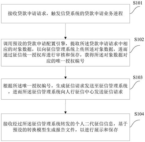 办理入职手续时，单位要求出示个人征信，把个人征信交给单位，安全吗？ - 知乎