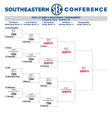 2025 SEC tournament: Bracket, schedule, game times for men’s basketball ...