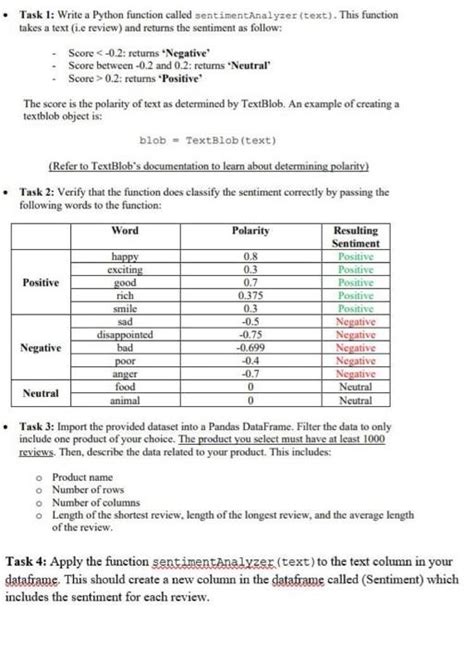 Python Sentiment Analyzer 的图像结果