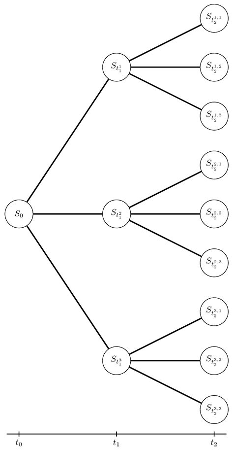 A Note on Simulation Pricing of π-Options