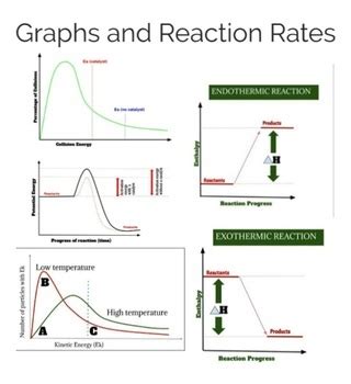 Image result for Additive Reaction Graph