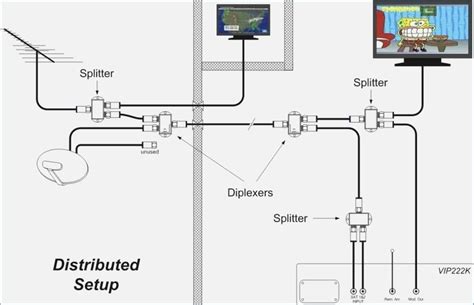 Image result for Dish Network Installation